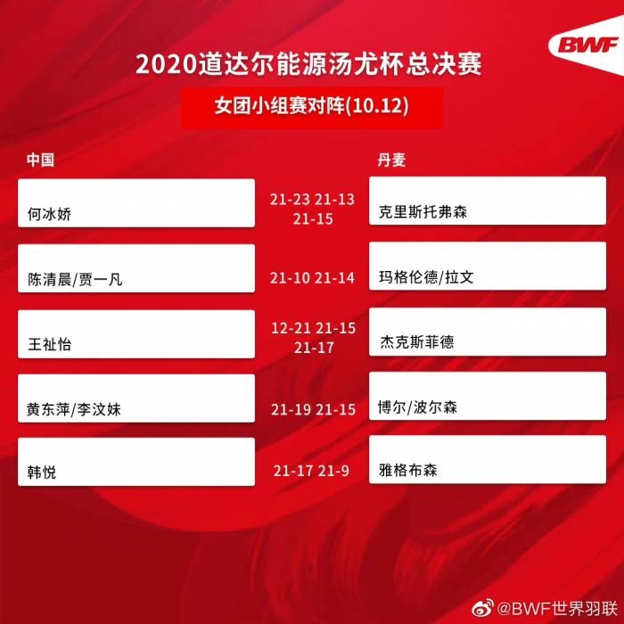 圖片來源：世界羽聯(lián)官博。