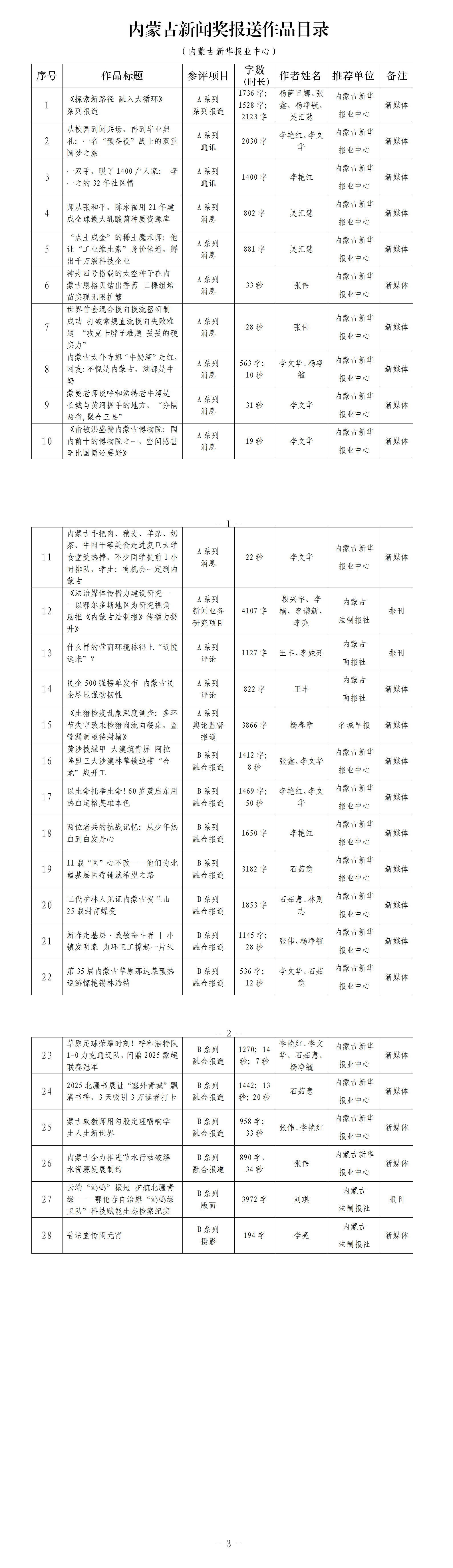 1775569060109627.png 2026-4-1 26年初評作品AB系列總目錄(報業(yè)中心)(1)(2)_01.png