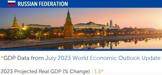 △IMF在7月全球經(jīng)濟展望報告（俄羅斯部分）中預(yù)測，今年俄國內(nèi)生產(chǎn)總值（GDP）將增長1.5%。