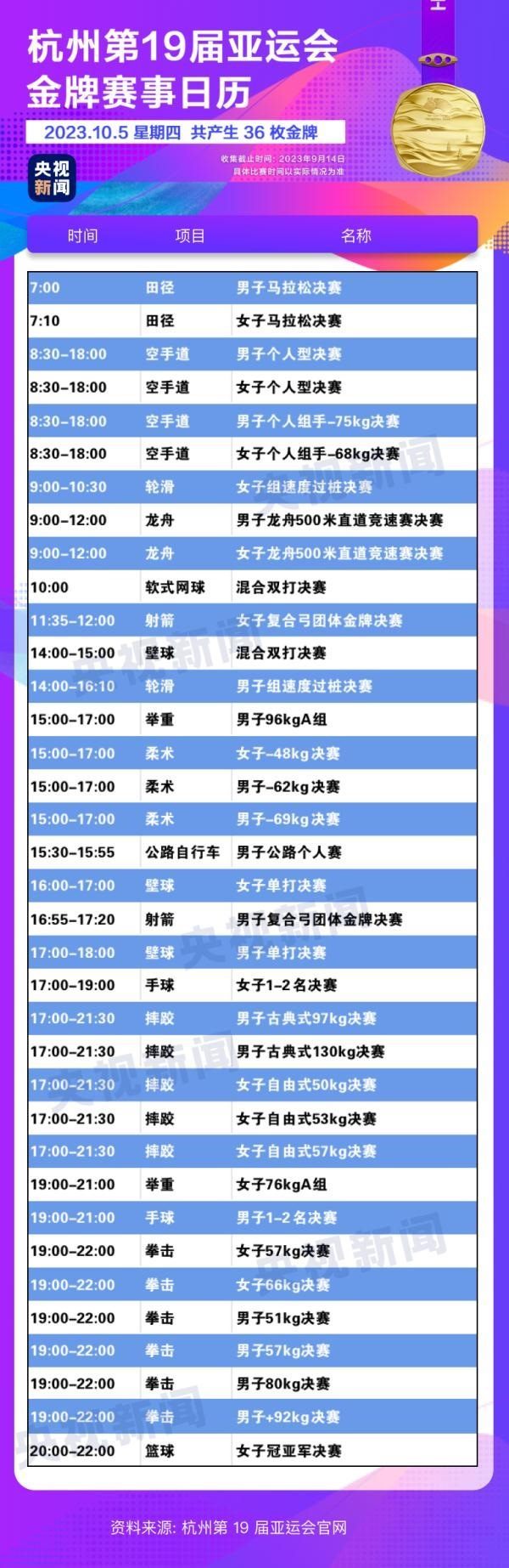 杭州亞運(yùn)會(huì)精彩賽事別錯(cuò)過！快收藏這份金牌觀賽日歷
