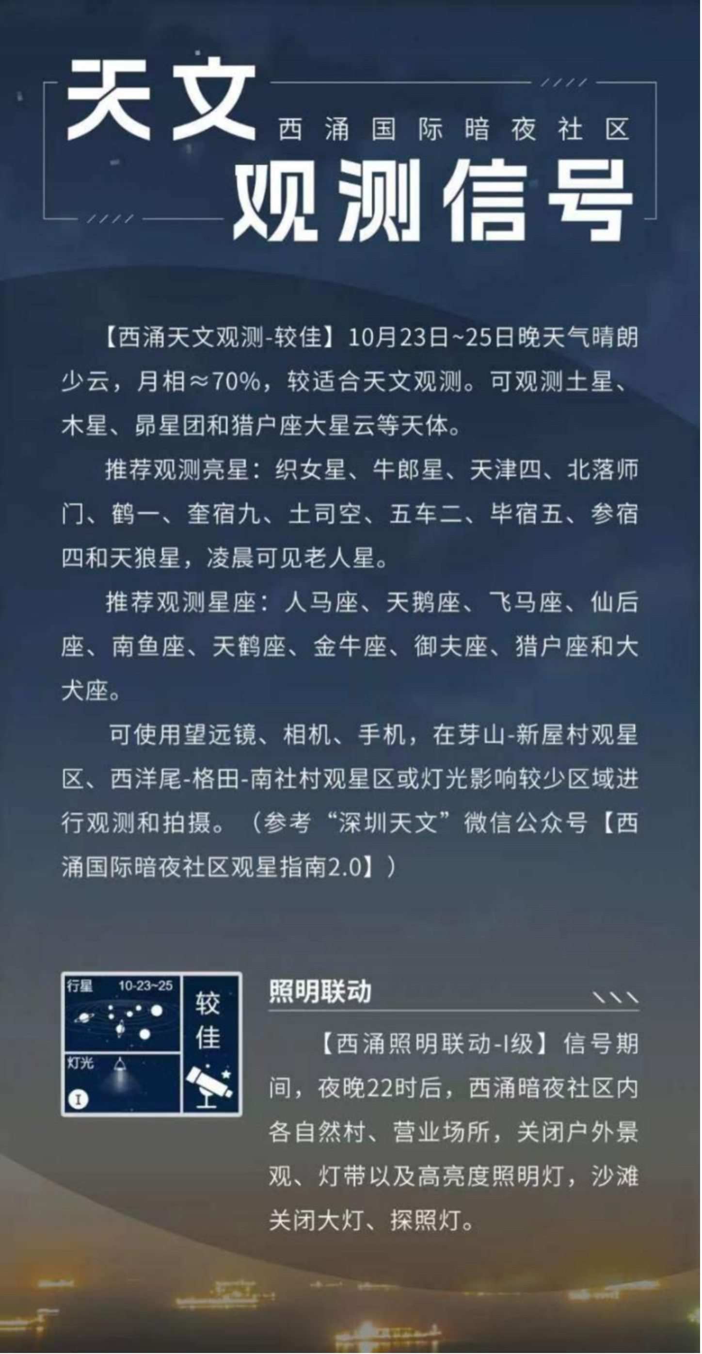 天文觀測信號界面。