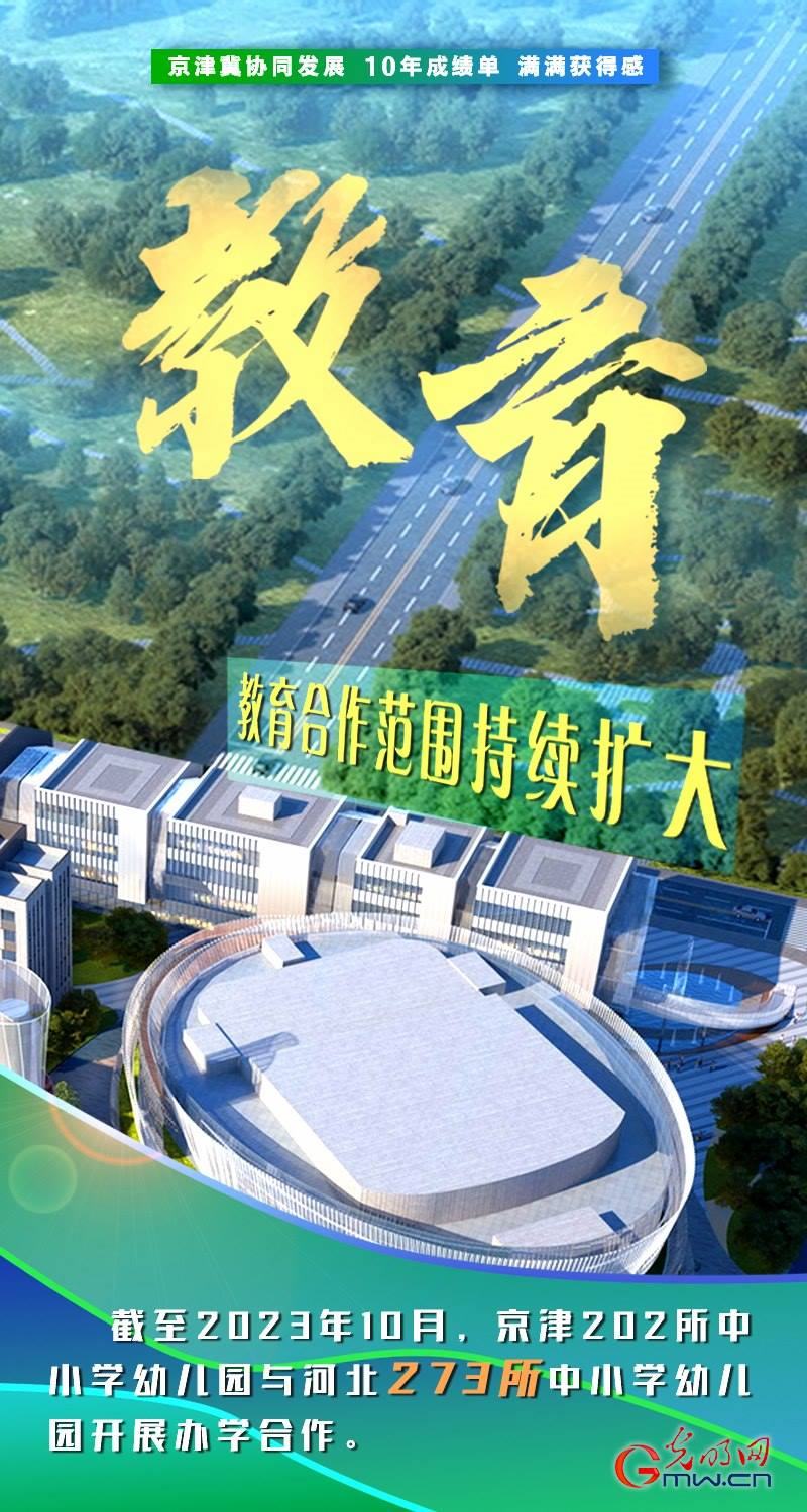 京津冀協(xié)同發(fā)展十周年丨積聚發(fā)展動(dòng)能 繪就三地宏圖