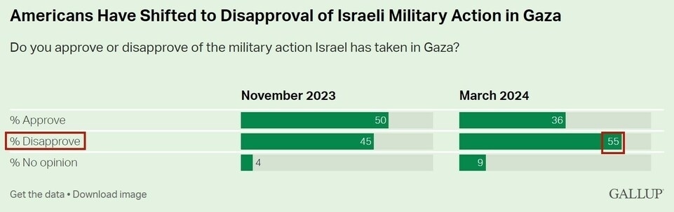 持續(xù)提供軍事援助 美國就是這樣“約束”以色列的？