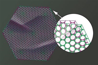 圖中兩片石墨烯以略微偏移的“魔角”堆疊在一起，既可以成為絕緣體，也可以成為超導(dǎo)體。圖片來源：美國麻省理工學(xué)院