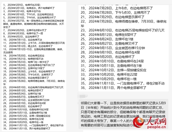 居民統(tǒng)計(jì)電梯故障反映情況。受訪者供圖