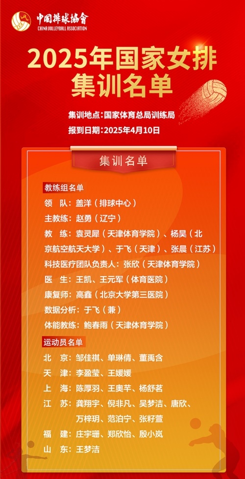 2025年國(guó)家女排集訓(xùn)名單。圖片來源：中國(guó)排球協(xié)會(huì)